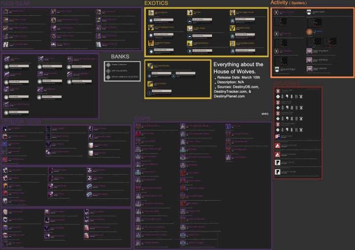 Destiny-House-of-Wolves-Leak-1