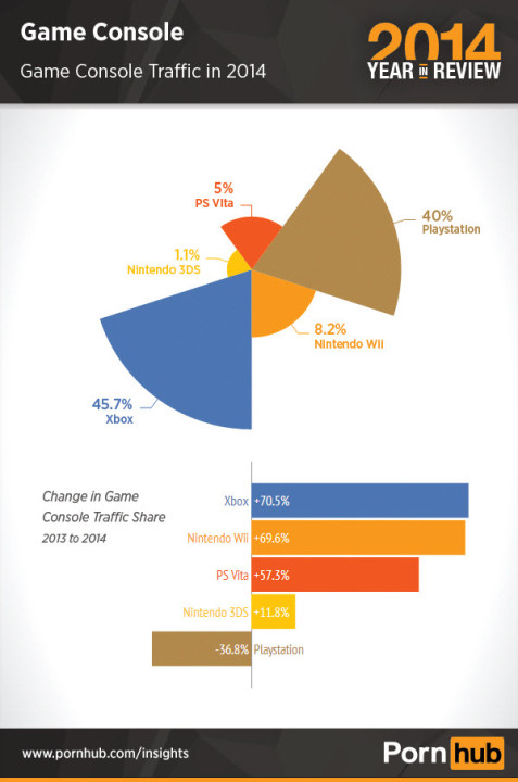 PornHub-2014-console-traffic