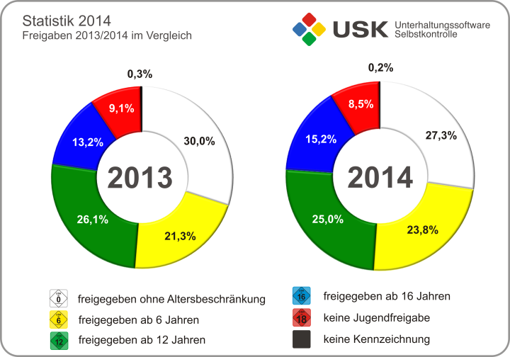 USK-Freigaben-2013-2014