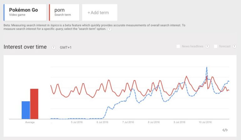 Pokemon-GO-Porn-Searches-Google