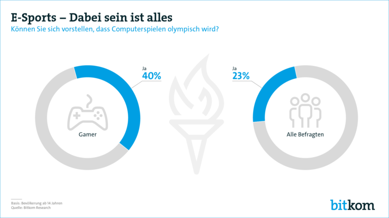 eSport-Bitkom-Befragung-Olympia2016