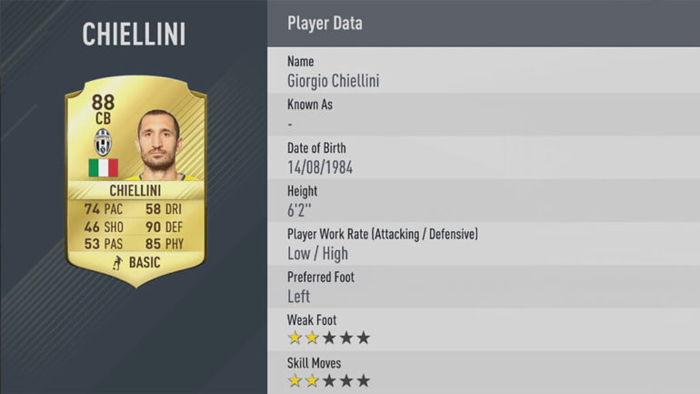 FIFA-17-Stats-Chiellini