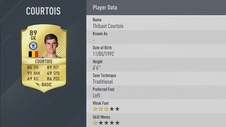 FIFA-17-Stats-Courtois