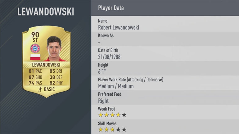 FIFA-17-Stats-Lewa