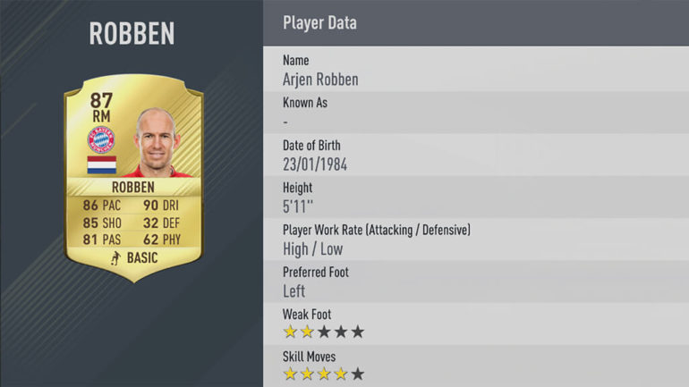 FIFA-17-Stats-Robben